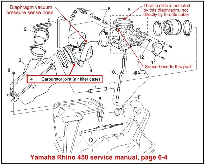 Symptoms Of A Bad Carburetor Diaphragm at Rachelle Edmonds blog